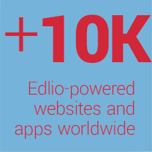over 10,000 websites and apps powered by Edlio